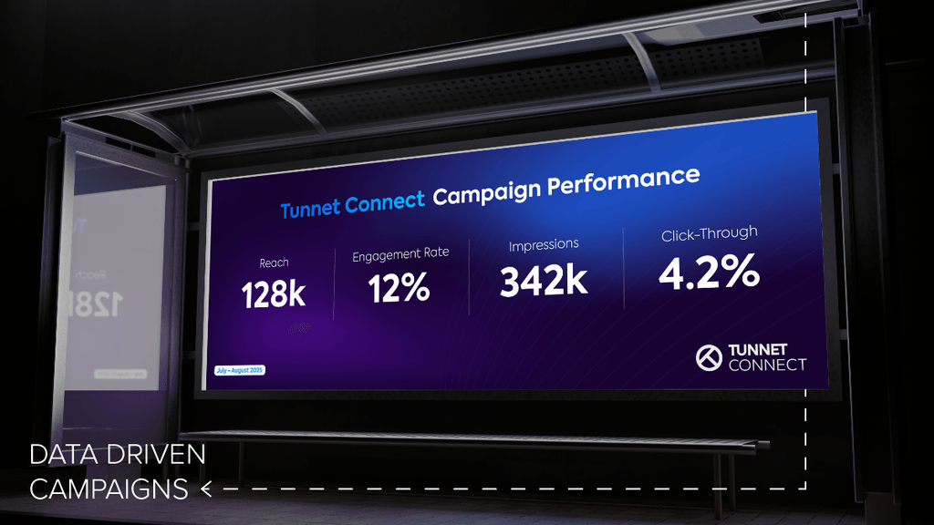 Bus stop mockup featuring a Tunnet Connect advertising campaign with example campaign statistics displayed, showcasing how marketing performance data can be applied in real-world advertising environments.
